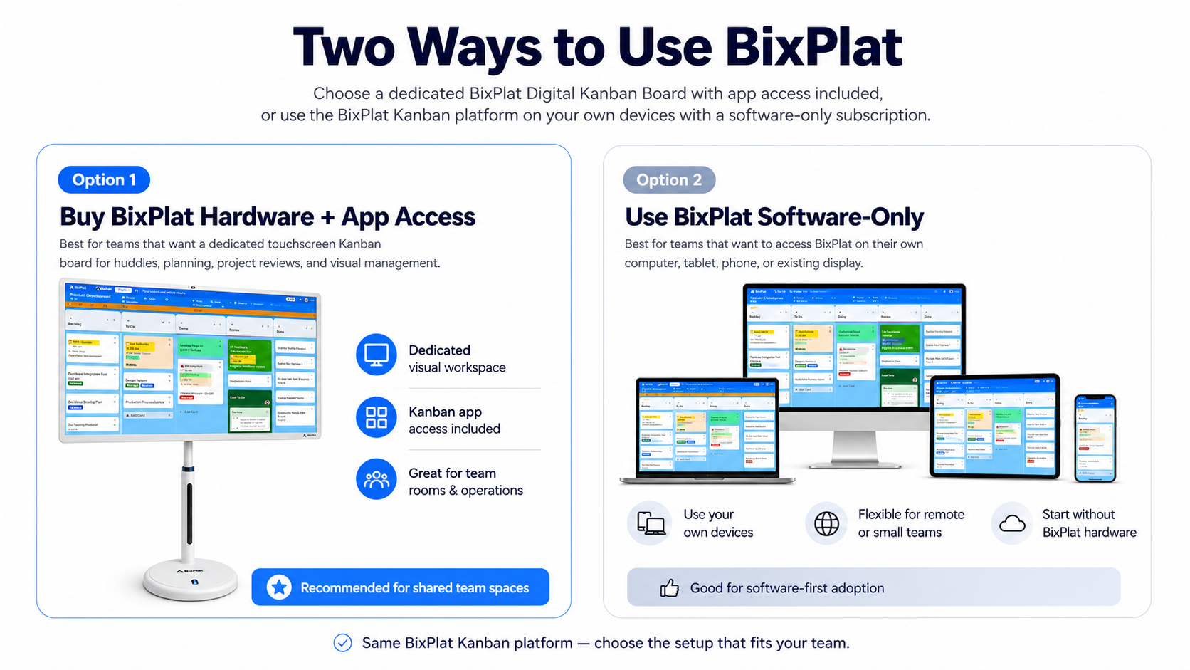 BixPlat Hardware Software Kanban Board Options